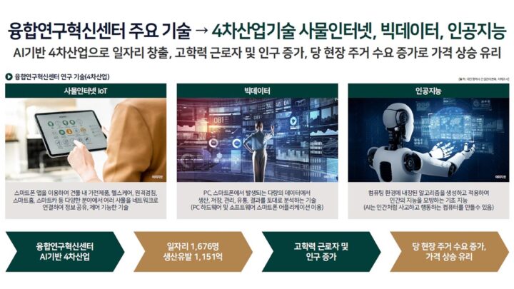 개발호재대덕특구