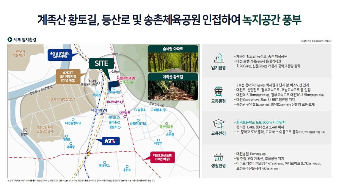 상세입지환경