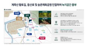 상세입지환경