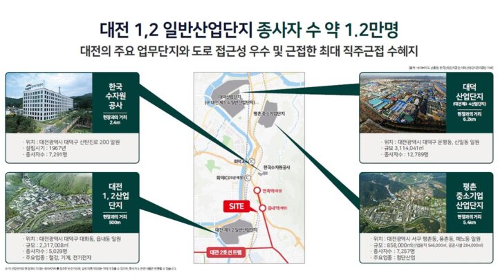 직주근접