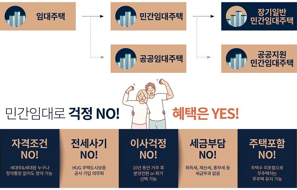 장기일반민간임대