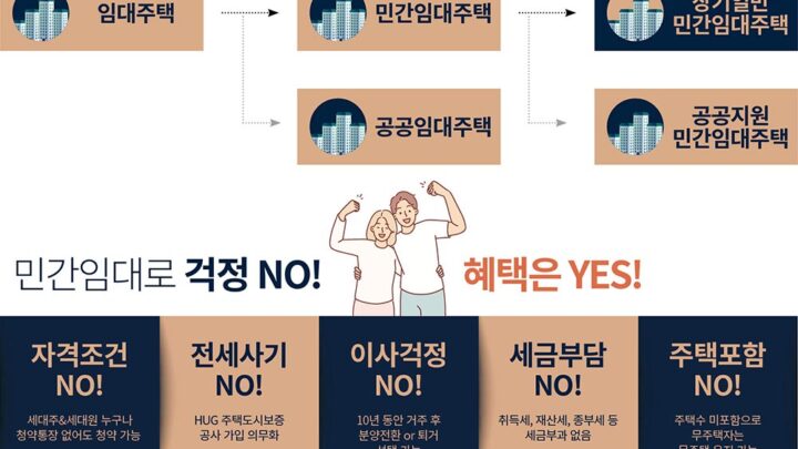 장기일반민간임대