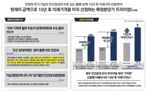 미래가치선점