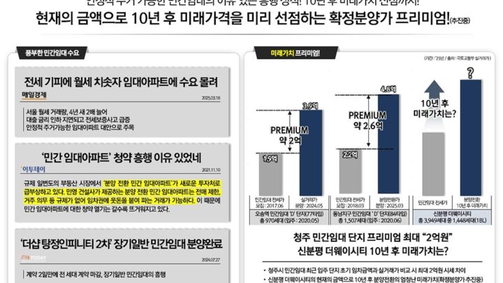 미래가치선점