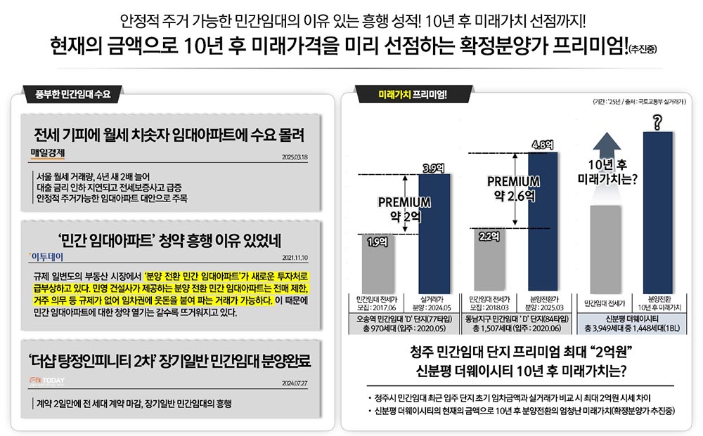 미래가치선점