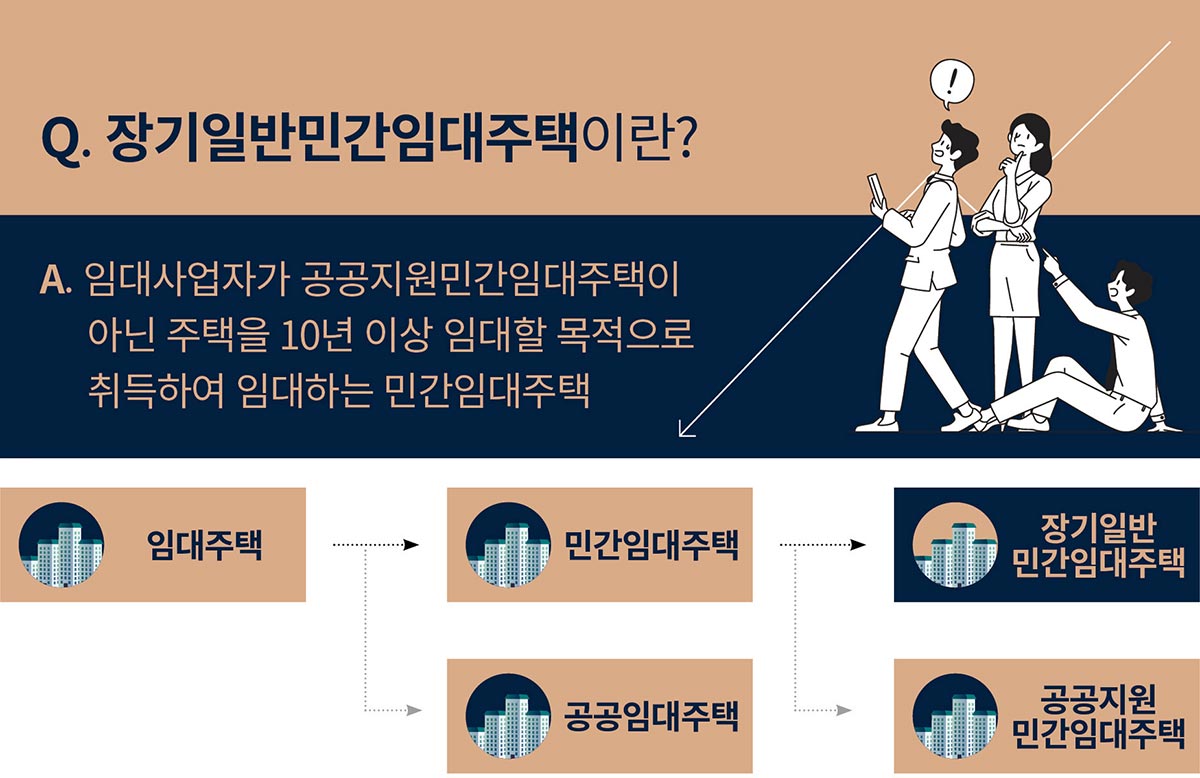 민간임대주택