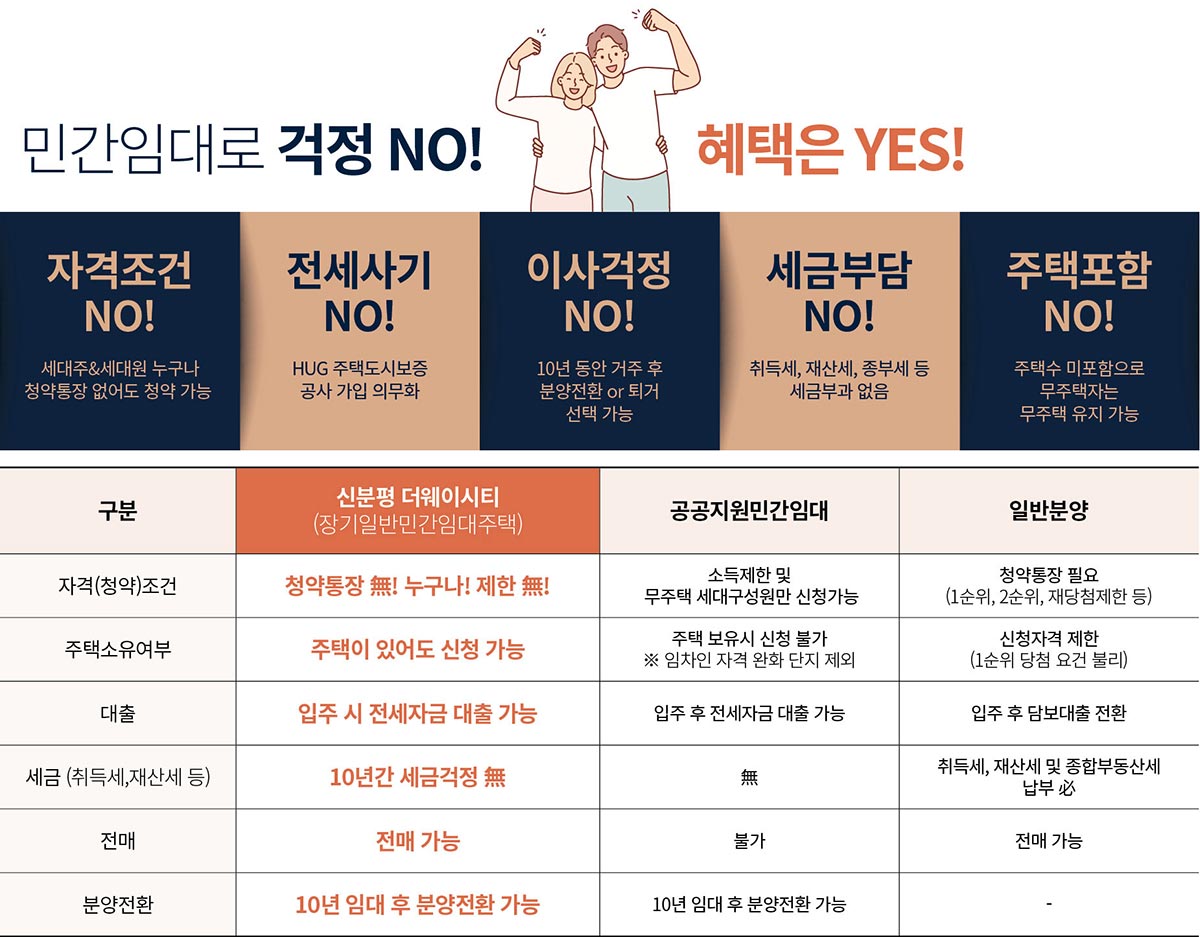 임대주택조건