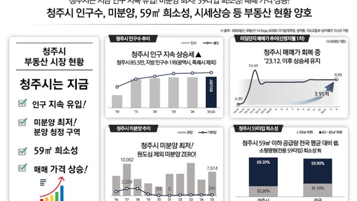 청주시부동산시장